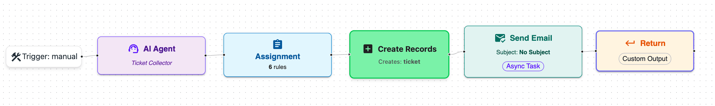 Visual Flow Builder
